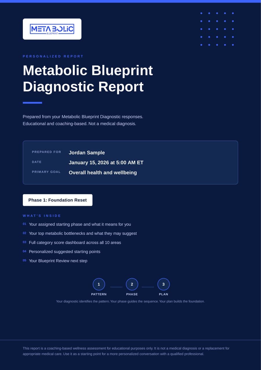 The cover of a Metabolic Blueprint Diagnostic Report, showing a personalized starting phase and report contents.